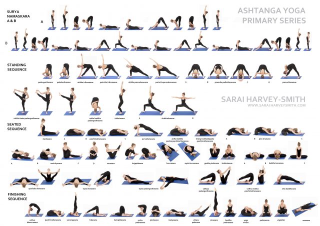 Ashtanga Yoga Asana Practice Sheet.