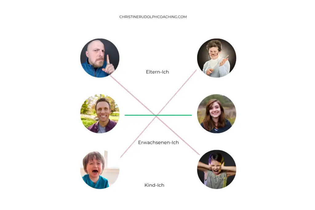 Kommunikation_Transaktionsanalyse